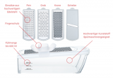 KELOmat Universalhobel Super mit 4 Eins�tzen